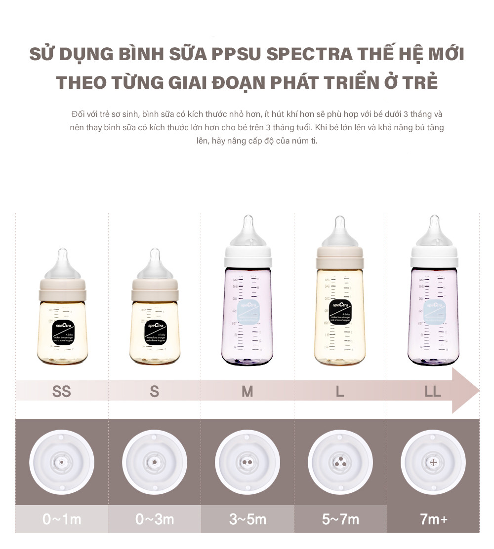 BÌNH SỮA PPSU CỔ RỘNG SPECTRA THẾ HỆ MỚI 160ML