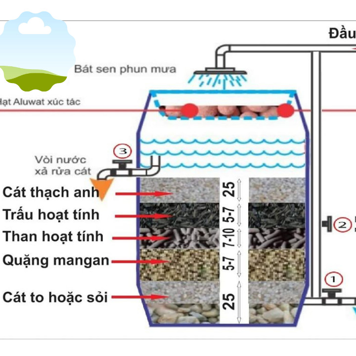 Hạt Aluwat dùng Lọc Nước Khử nước nhiểm phèn, Khử Mùi nước sinh hoạt,đóng gói 1kg