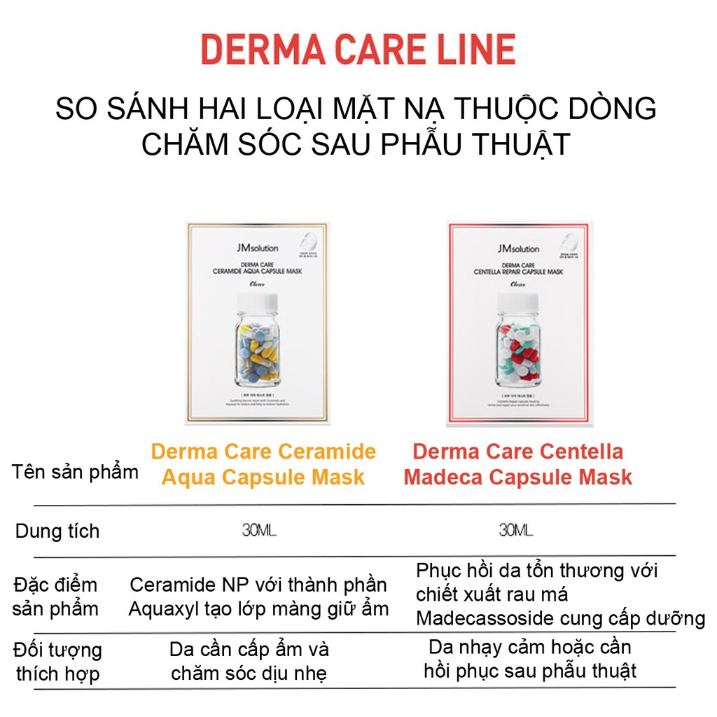 Mặt Nạ Cấp Ẩm, Phục Hồi Da Khô JM Solution Derma Care Ceramide Aqua Capsule Mask 30ml