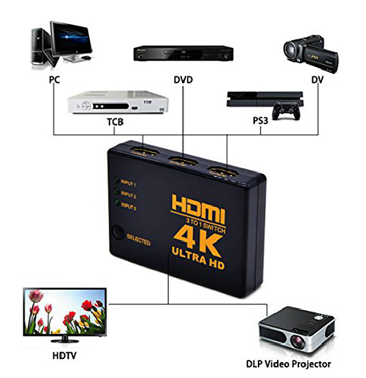 Switch HDMI 4k*2k vào 3 ra 1 + cáp hdmi dẹp 4k dài 1m - Hàng nhập khẩu