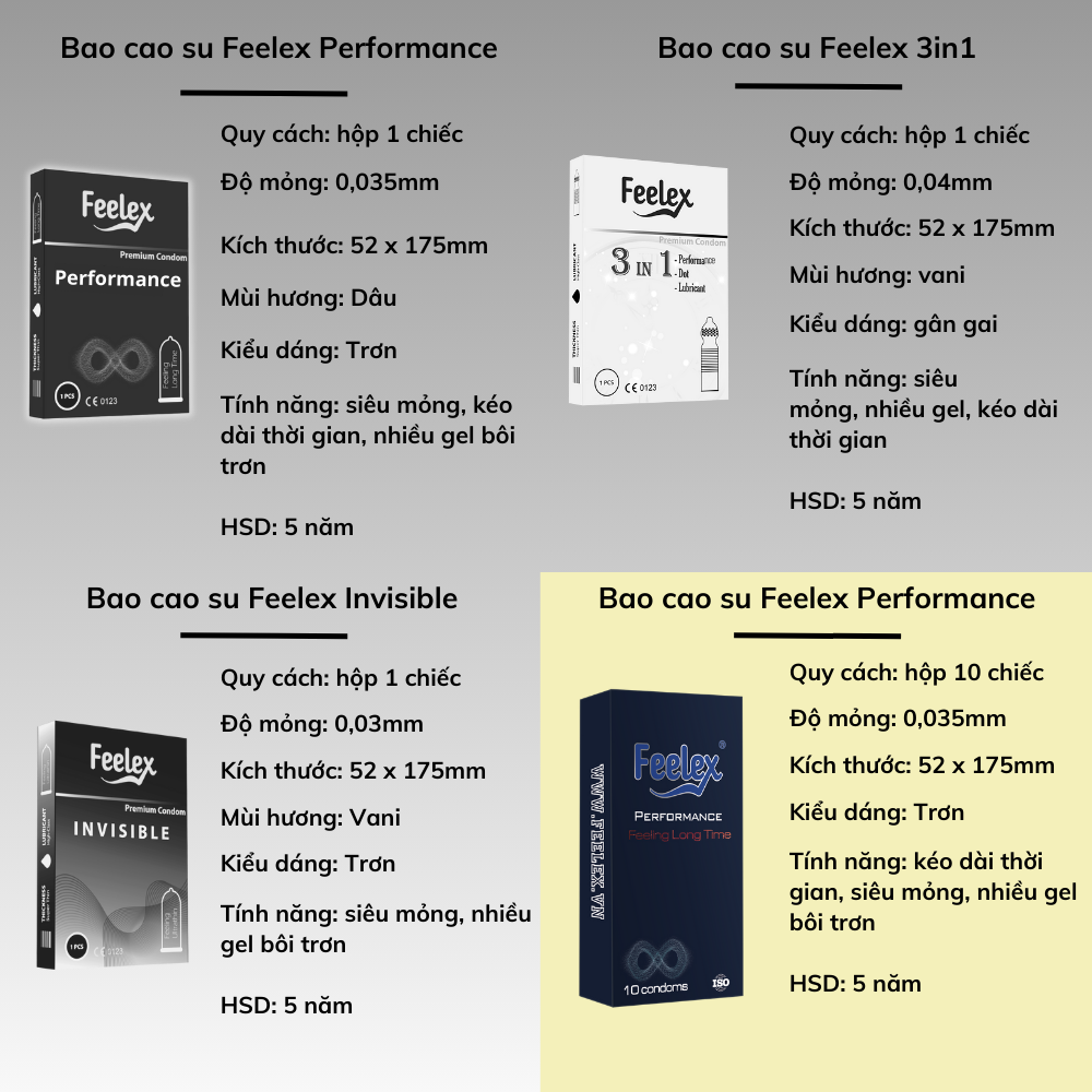 Bao cao su Feelex Performance Premium siêu mỏng, kéo dài thời gian quan hệ, hộp 10bcs