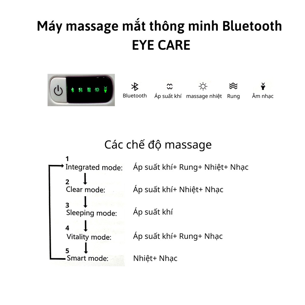 Máy Massage Mắt Thông Minh Rulax EYE CARE Phiên Bản Nâng Cấp 2023