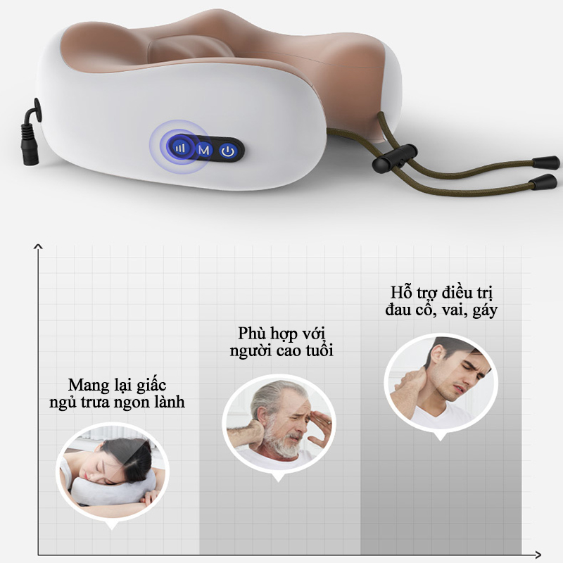 Máy Massage Cổ Vai Gáy Đa Năng Cao Cấp Smart Massager Gối Mát Xa Hồng Ngoại Chữ U 4 In 1 Kiêm Gối Ngủ Văn Phòng Tiện Lợi