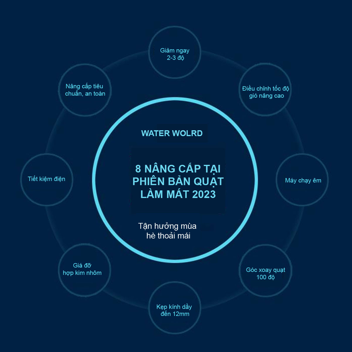 Quạt làm mát bể cá 20 - 40cm 1 Quạt