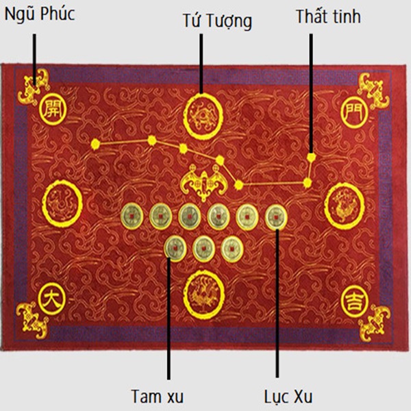 Thảm trãi sàn Thất Tinh Xu Đồng 50cm*80cm - Phong thủy