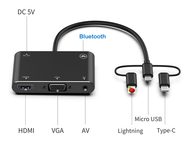 Cáp chuyển tín hiệu điện thoại Laining Type-C Bluetooth sang VGA HDMI máy chiếu 2K