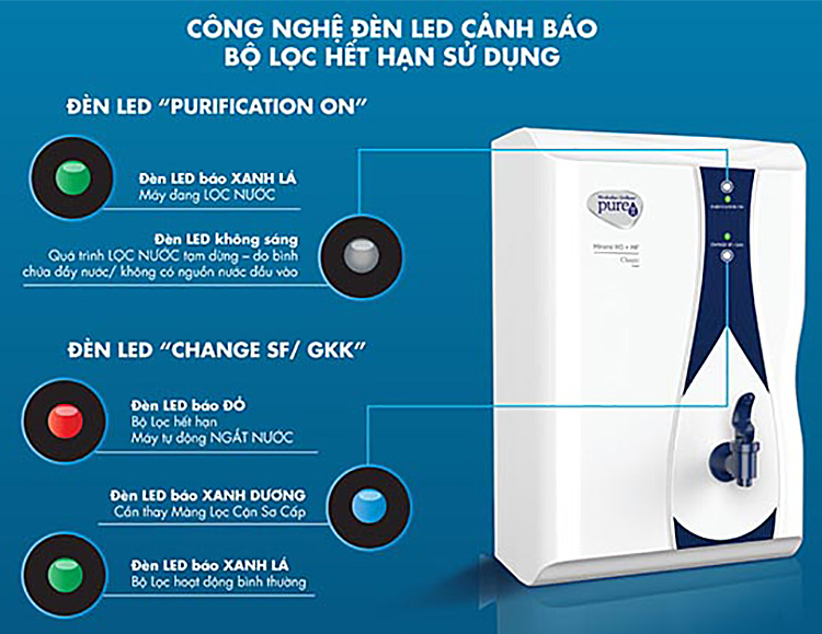 Máy Lọc Nước Unilever Pureit Casa Lọc Nguyên Khối Tích Hợp Công Nghệ RO + MF - Hàng chính hãng