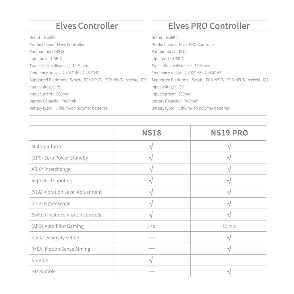 Tay Cầm Chơi Game Gulikit Ns19 Elves Pro Kết Nối Bluetooth Cho Nintendo Switch
