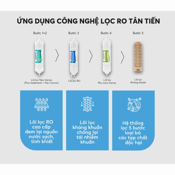 Máy lọc nước nóng lạnh Coway Villaem 2 CHP-18AR - Hàng chính hãng