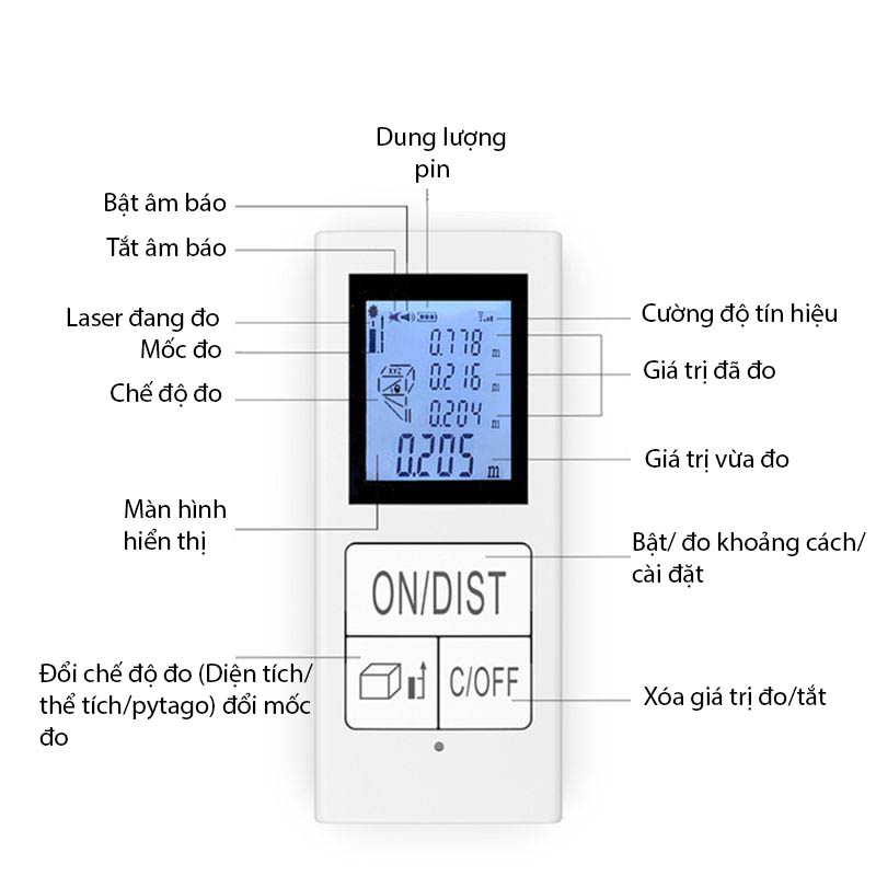 THƯỚC ĐO KHOẢNG CÁCH LASER CẦM TAY PIN SẠC D30