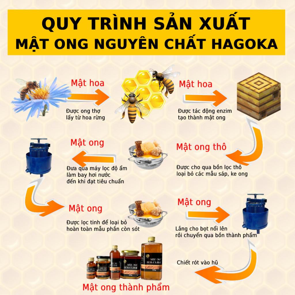 Mật ong hoa nhãn nguyên chất loại 450g lọ thủy tinh