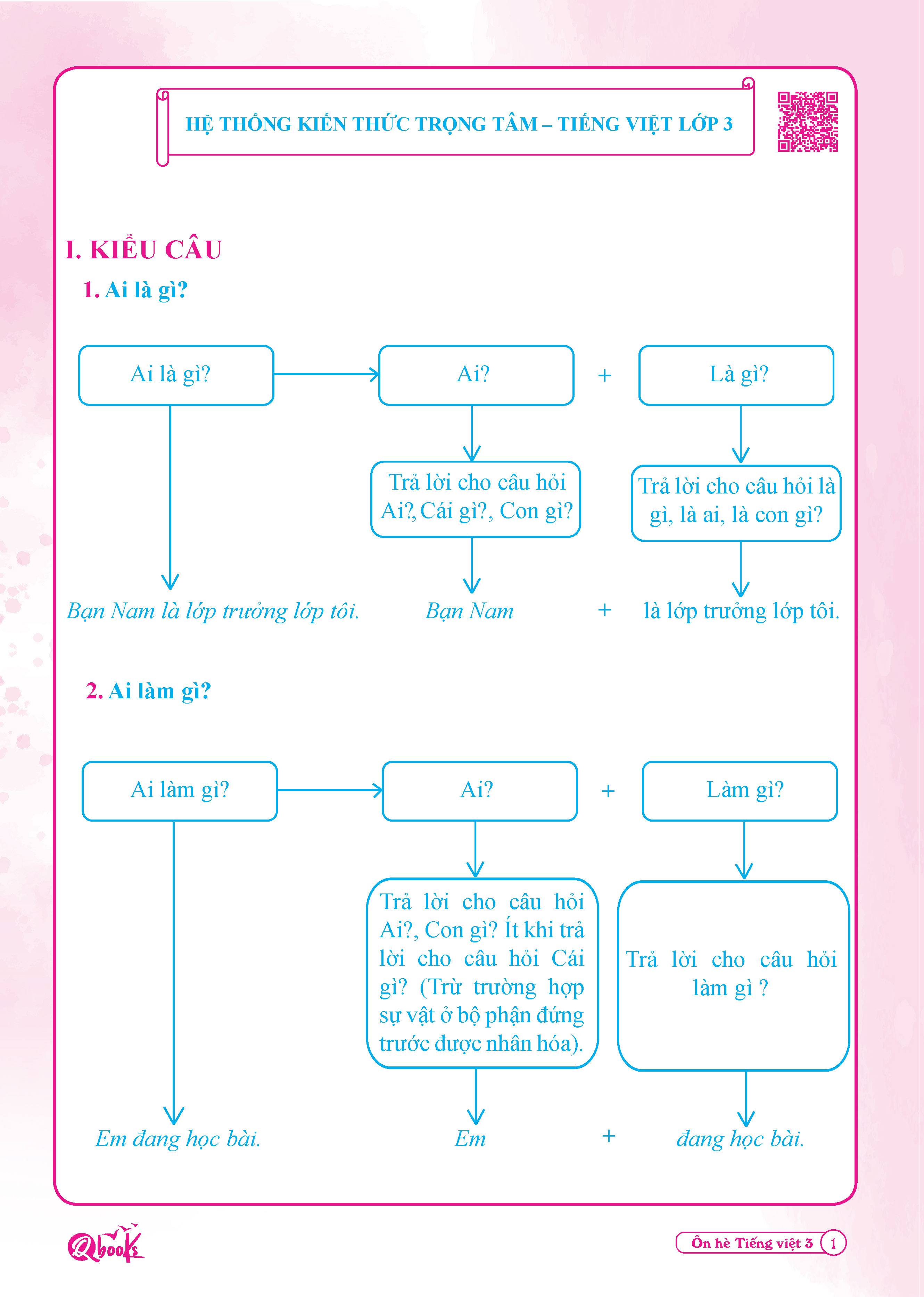 Ôn hè Tiếng Việt 3
