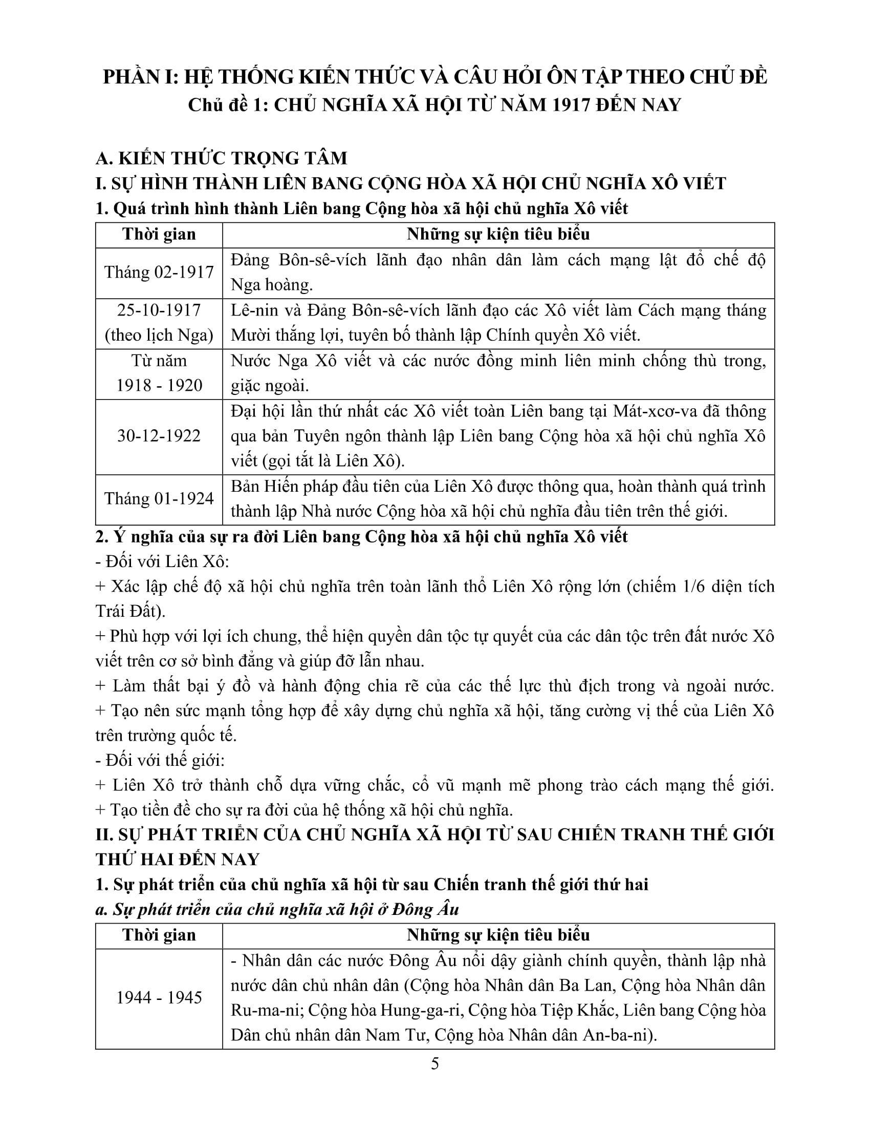 Sách - Ôn Luyện Thi Tốt Nghiệp THPT Theo Chương Trình GDPT Mới - Môn Lịch Sử