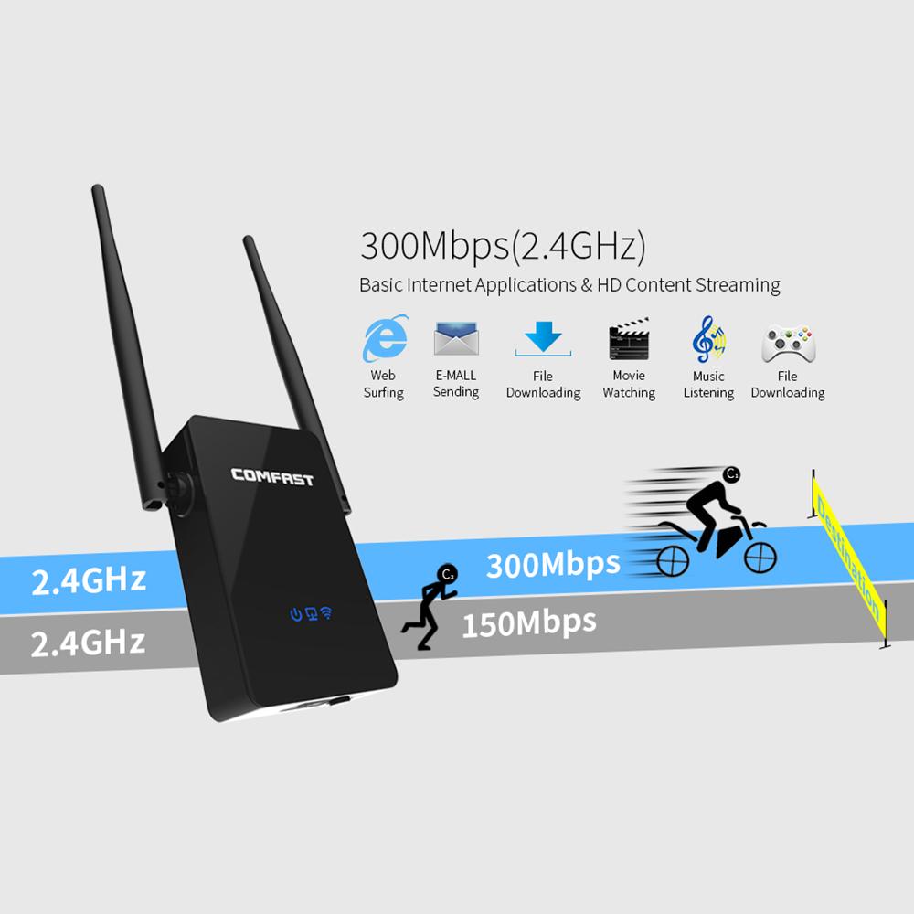 Bộ định tuyến WiFi lặp lại ăng ten kép COMFAST 300M Bộ mở rộng nâng cao AP CF-WR302S Đầu cắm của Mỹ