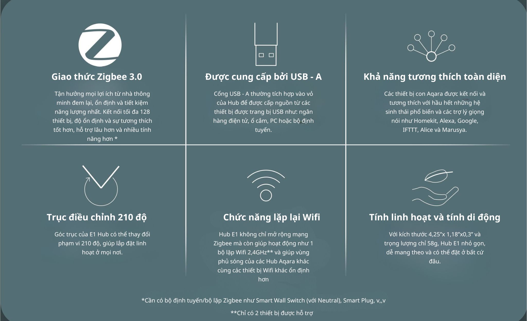 Bộ Điều Khiển Trung Tâm AQARA HUB E1-G01 Sóng Zigbee 3.0 Bản Quốc Tế Dạng USB Nhỏ Gọn Hồng Ngoại Hỗ Trợ Apple Homekit Hàng Chính Hãng