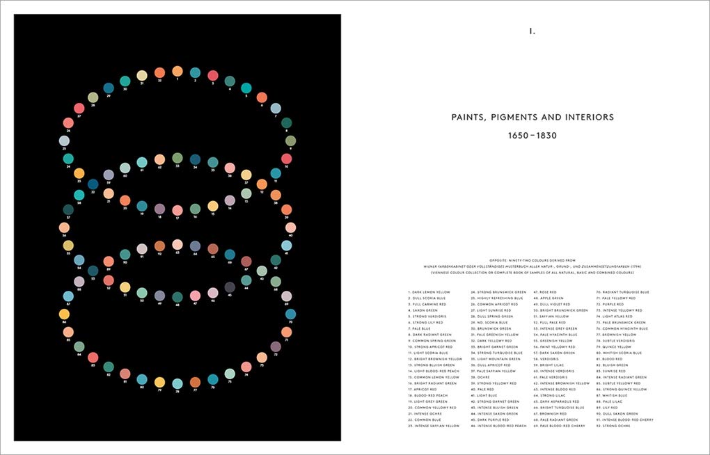 Anatomy Of Colour The Story Of Heritage Paints And Pigm, The
