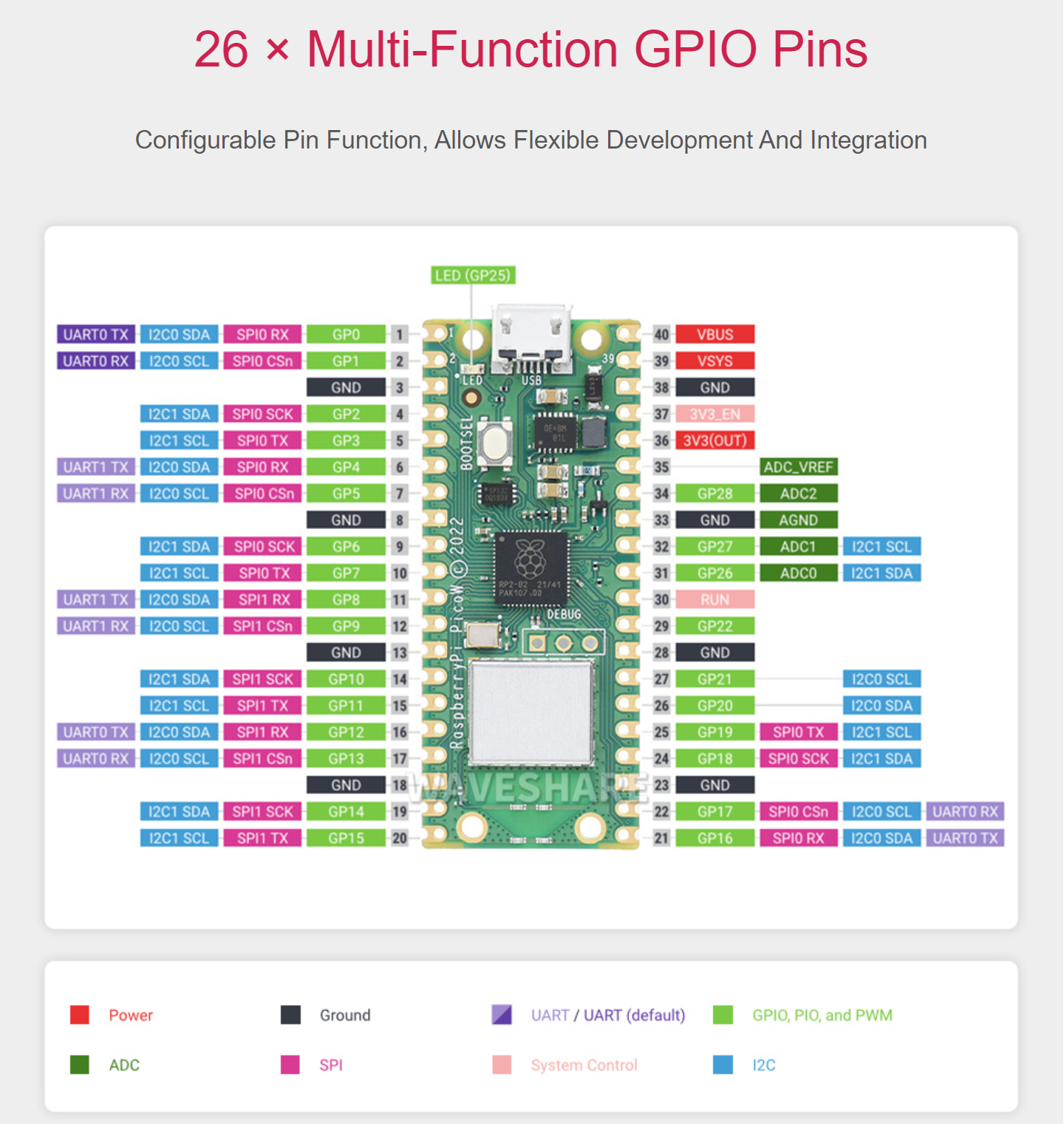 Bo mạch vi điều khiển Raspberry Pi Pico W WiFi tích hợp dựa trên Bộ xử lý lõi kép RP2040 chính thức