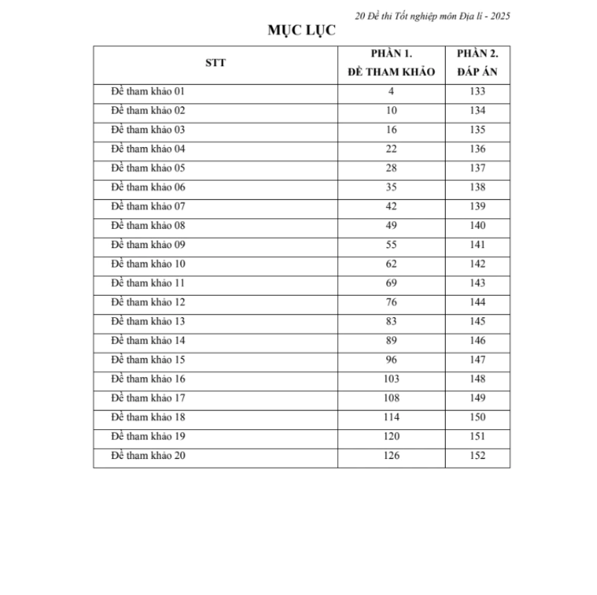Sách - 20 đề thi tốt nghiệp môn Địa lí (Sách dành cho ôn thi THPT Quốc gia 2025) VietJack