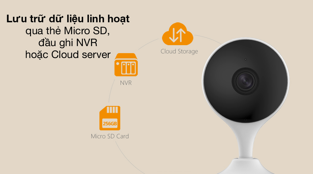 Camera Wifi trong nhà IMOU CUE 2  I  IPC-C22EP-A  I  Hàng chính hãng  I  Bảo hành 2 năm