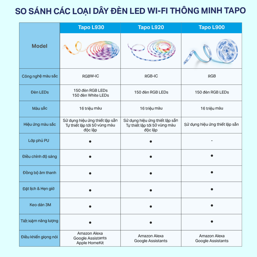 Bộ Led Dây TP-Link Tapo L900-5 / L920-5 / L930-5 WiFi Điều Khiển Thông Minh Nhiều Màu Sắc - Hàng Chính Hãng