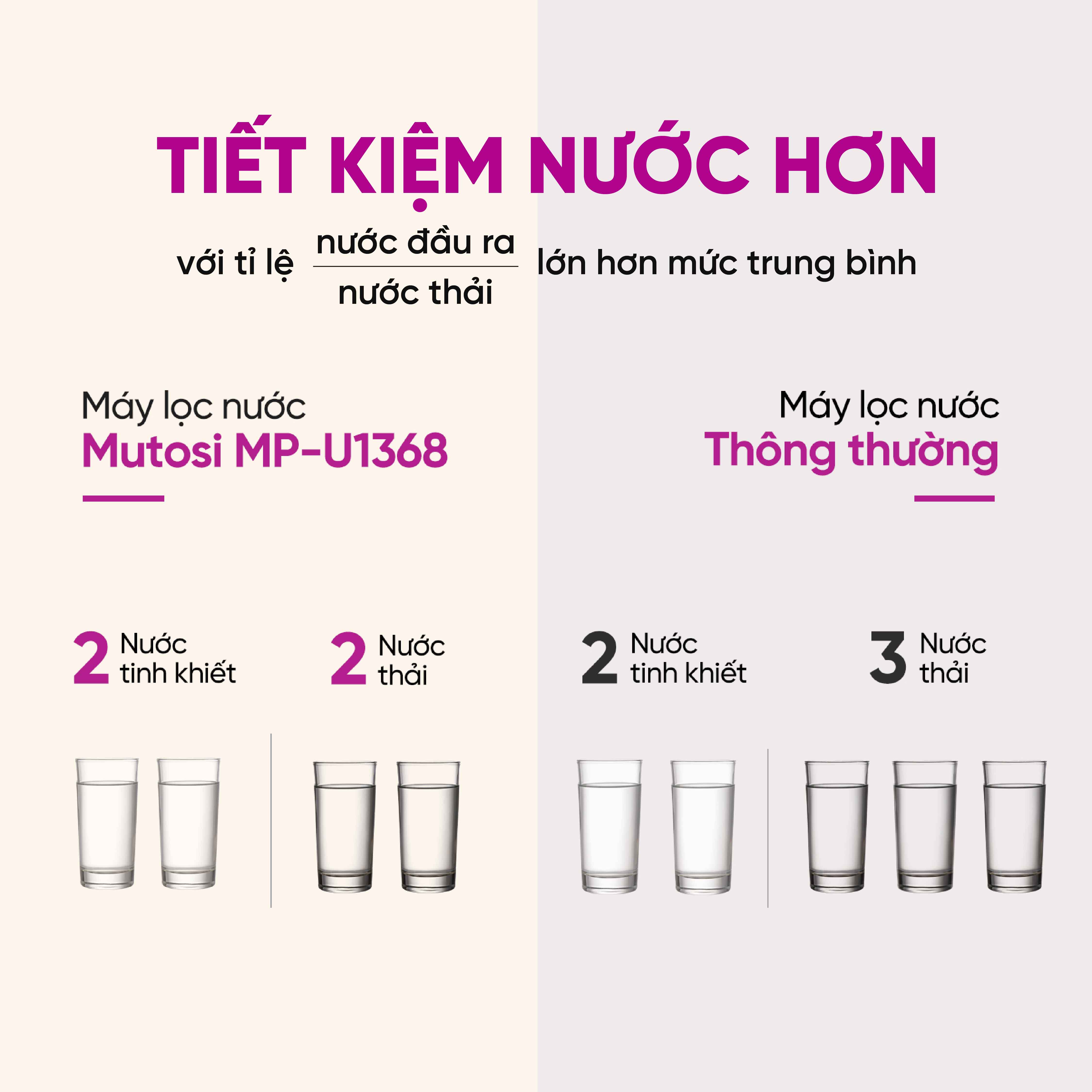 [Miễn phí vận chuyển &amp; lắp đặt] Máy lọc nước để gầm 10 lõi lọc, nhỏ gọn bề ngang chỉ 18cm. Hàng chính hãng Mutosi MP-U1368