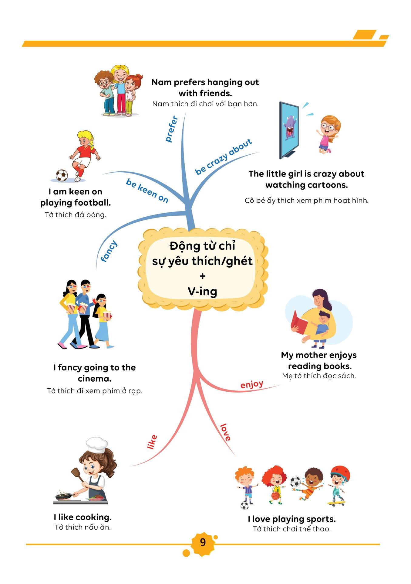 Làm Chủ Kiến Thức Tiếng Anh Bằng Sơ Đồ Tư Duy Lớp 8 - Tập 1