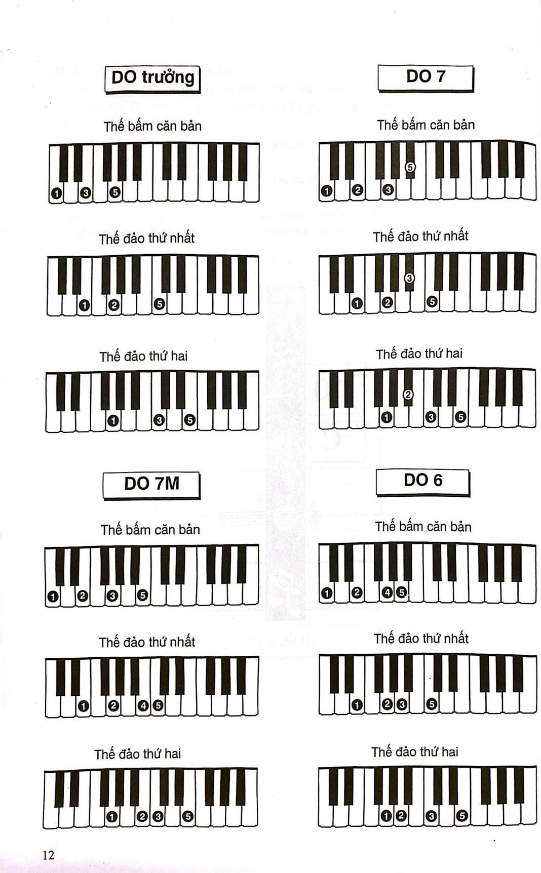 Sách - 1000 Hợp Âm Cho Đàn Organ Và Piano (Tái Bản 2024)