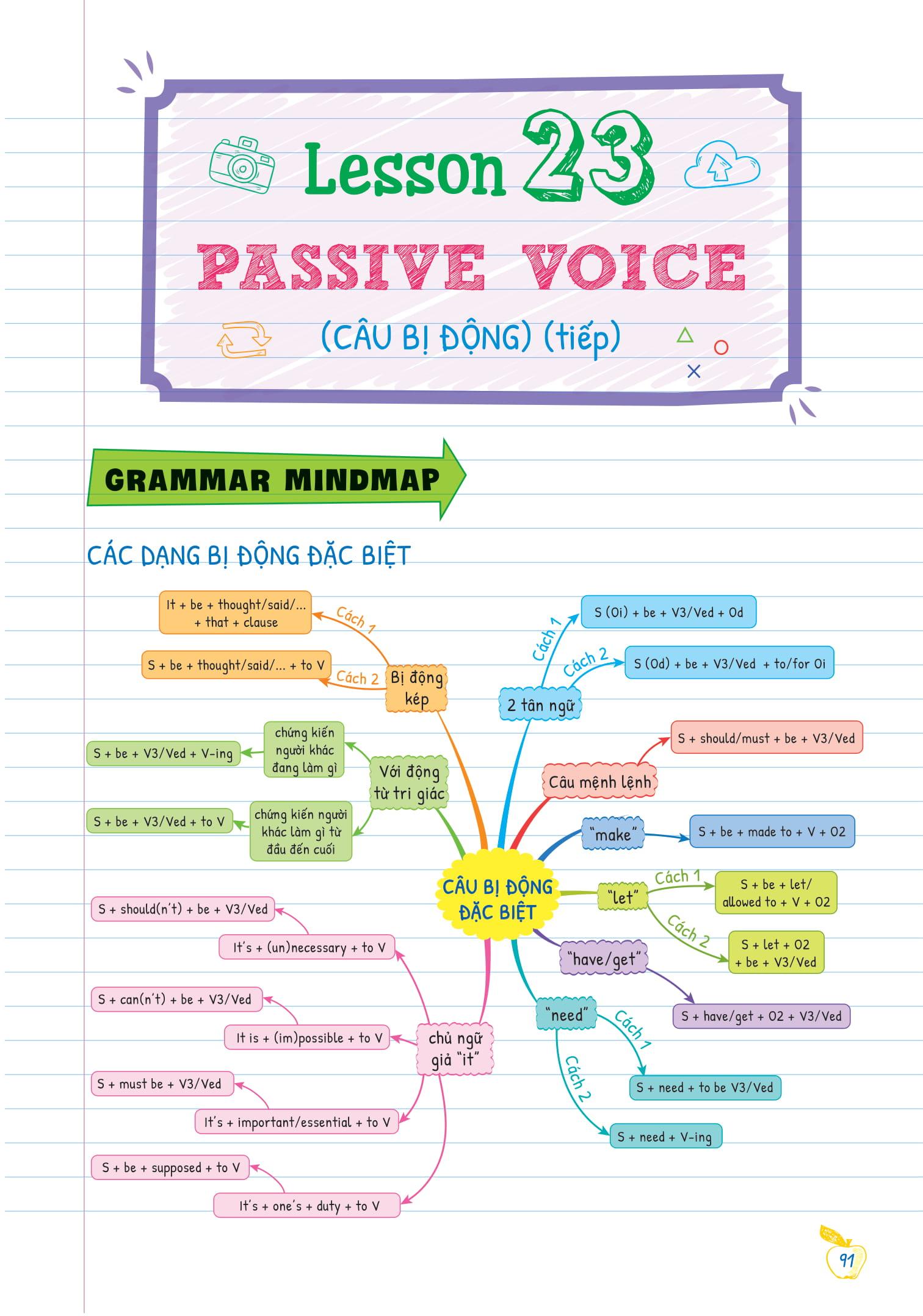 Sách Tự Học Ngữ pháp Tiếng Anh Bằng Mindmap Tập 2