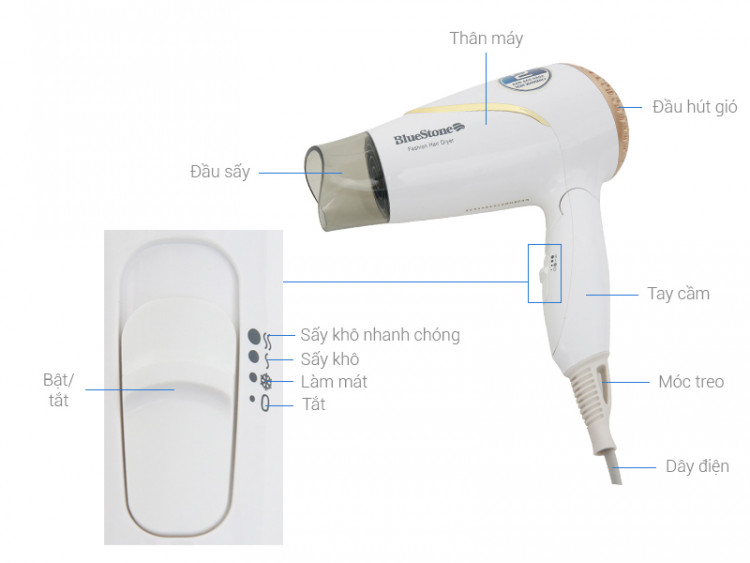 Thông số kỹ thuật Máy sấy tóc Bluestone HDB-1837