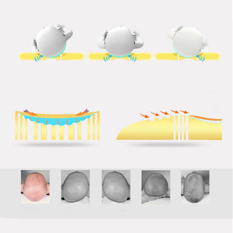 Dropshipping Bé Điều Dưỡng Gối Trẻ Em Ngủ Đệm Gối Cổ Trẻ Sơ Sinh Cho Bé Giấc Ngủ Định Vị Chống Cuộn Phẳng Đầu Gối