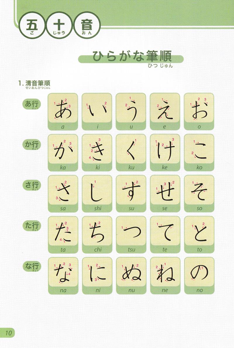 Tiếng Nhật Không Khó - Tiếng Nhật Cho Người Mới Học 3