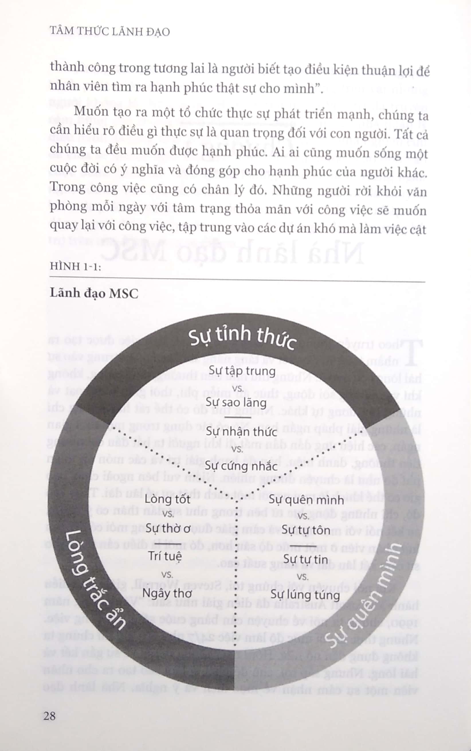 Tâm Thức Lãnh Đạo - The Mind Of The Leader  - Pace