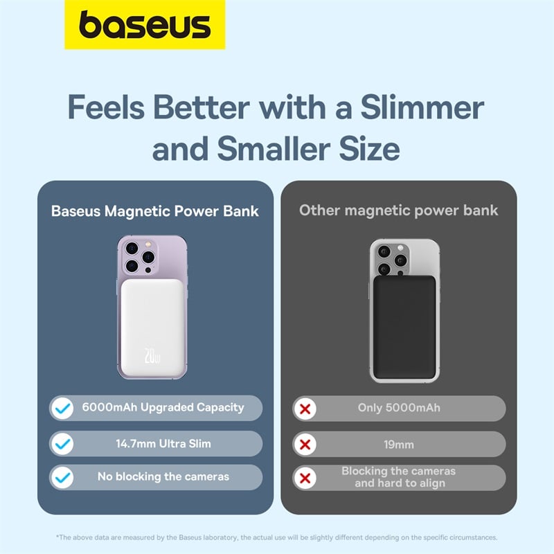 Pin Sạc Dự Phòng Không Dây Tích Hợp Nam Châm Baseus Magnetic Mini Air Wireless Fast Charge Power Bank 6000mAh 20W - Hàng chính hãng
