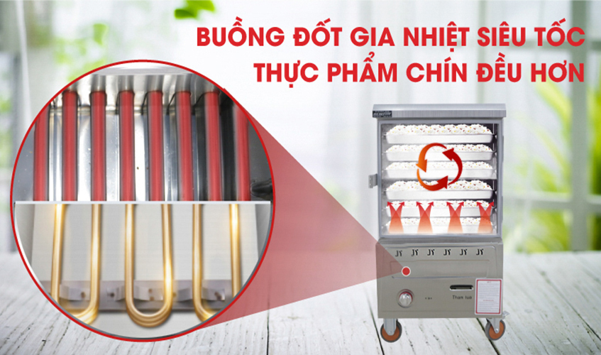 Tủ Hấp Giò Chả, Thực Phẩm 40 Kg Bằng Điện Gas 8 Khay Nhập Khẩu NEWSUN - Hàng Chính Hãng