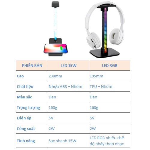 Giá treo tai nghe giá đỡ tai nghe LED RGB nháy theo nhạc tích hợp sạc nhanh không dây 15w 2 trong 1 tiện dụng