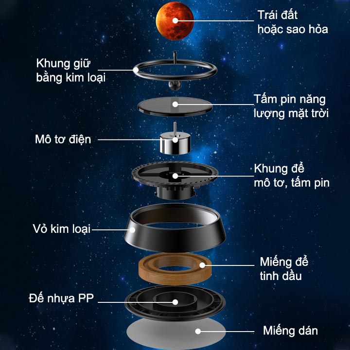 Đồ trang trí xe hơi hình trái đất hay sao hỏa tự quay bằng năng lượng mặt trời kèm sáp thơm