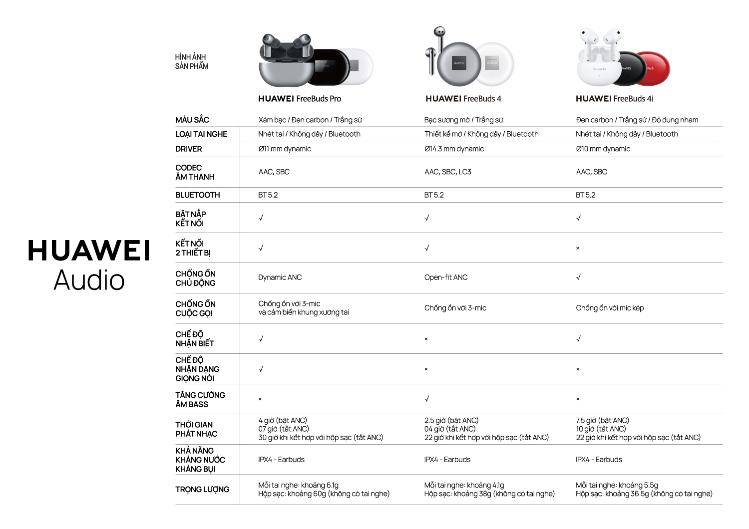 Tai Nghe Không Dây Huawei FreeBuds 4i | Chống Ồn Chủ Động | 10 Giờ Phát Nhạc Liên Tục | Âm Thanh Chân Thật | Hàng Phân Phối Chính Hãng