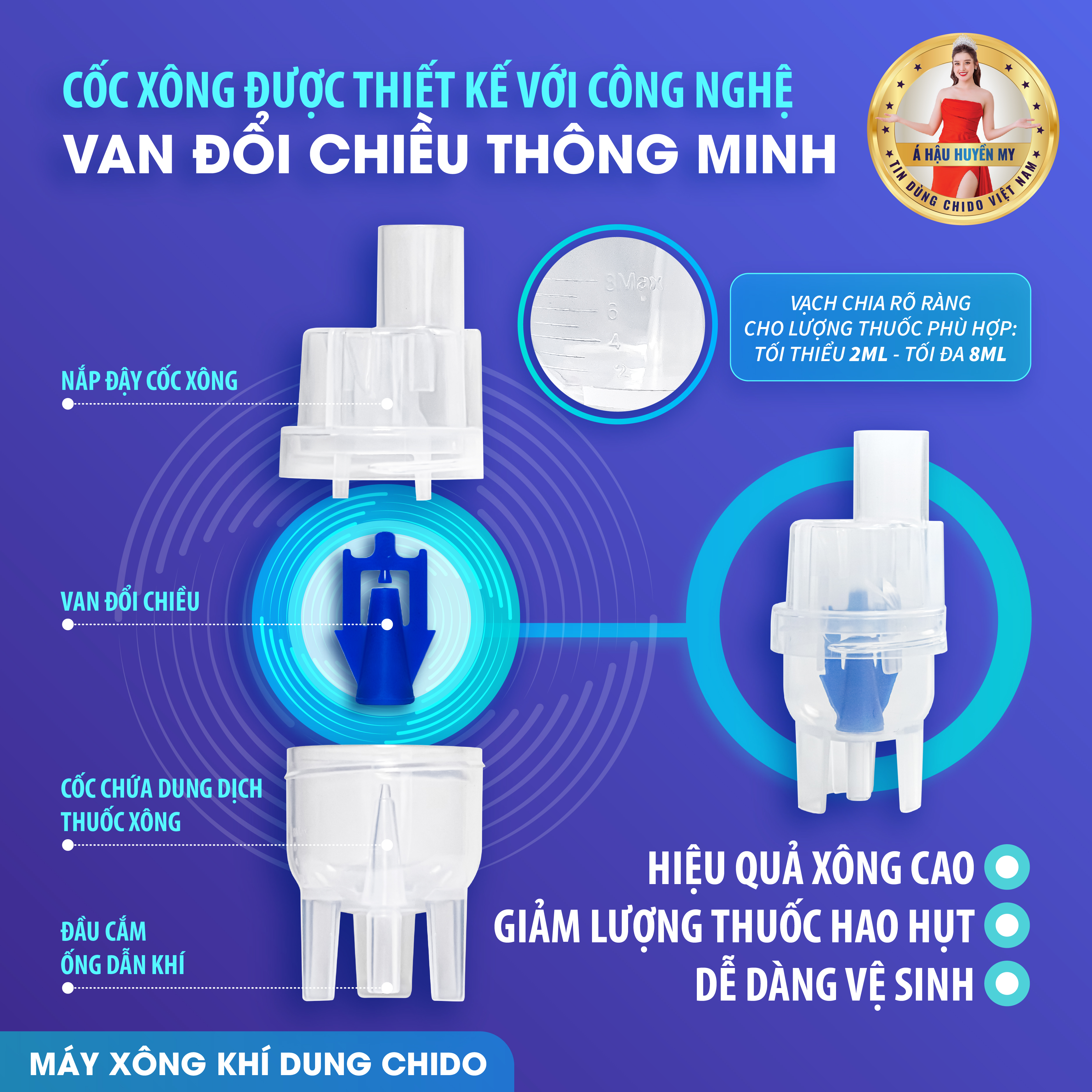 Máy Xông Mũi Họng Khí Dung Chido - Công Nghệ Nhật Bản