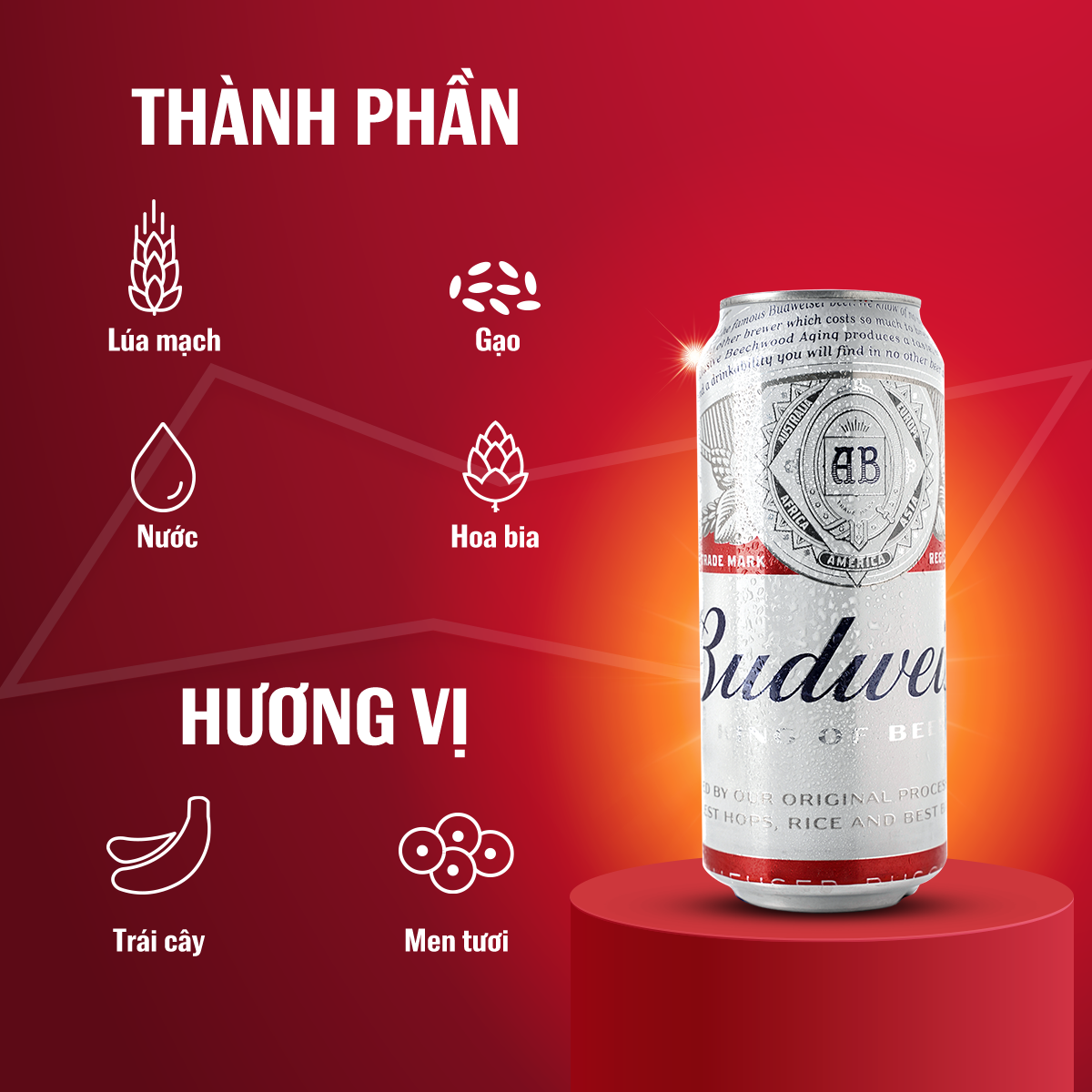 Lốc 4 Lon Bia Budweiser