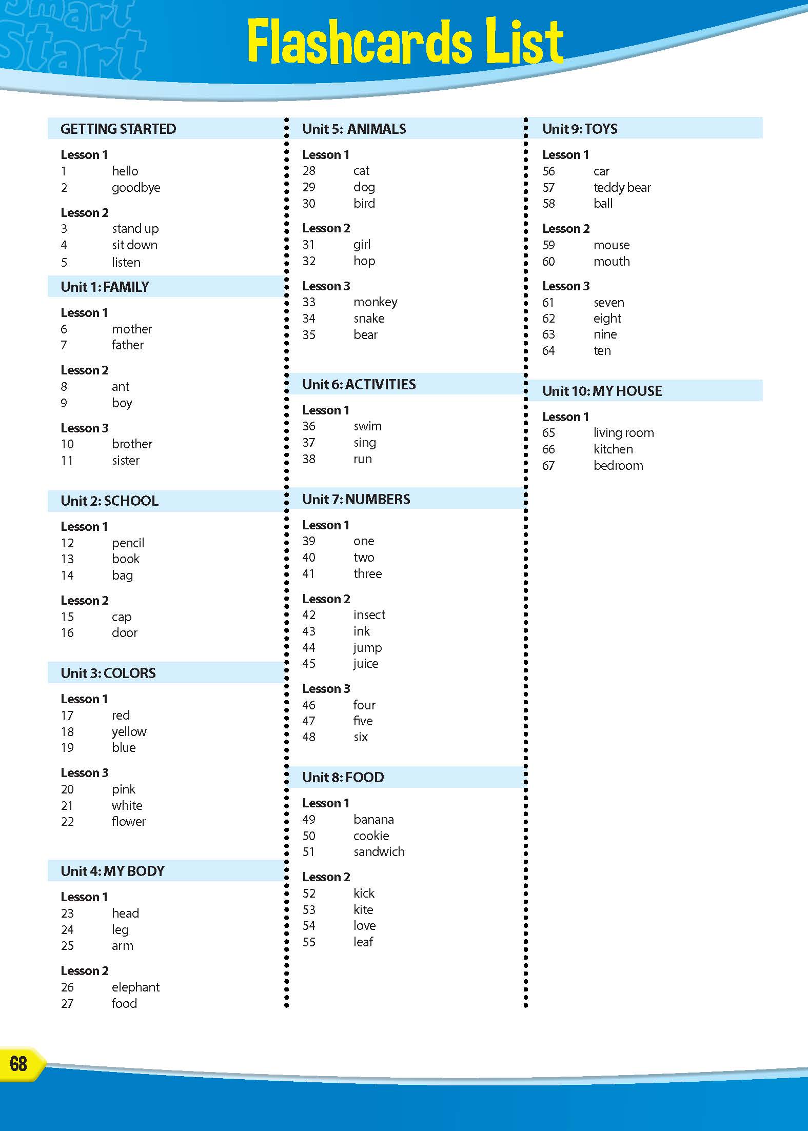 Tiếng Anh 1 i-Learn Smart Start – Flashcards (Tranh hình dành cho giáo viên)