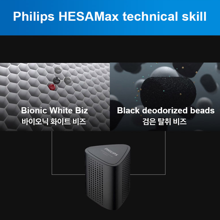 Tấm lọc, màng lọc Philips HESA60 và SNF100 dùng cho máy lọc không khí Philips GP5601 - Hàng Nhập Khẩu