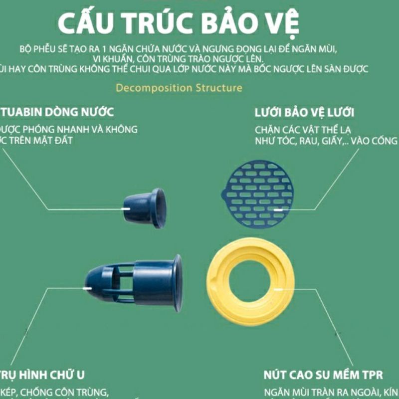 Bộ Nắp Ga Thoát Sàn Ngăn Mùi Hôi Cống Cao Cấp - Phễu thoát sàn chống hôi, Chặn côn trùng lỗ thoát nước