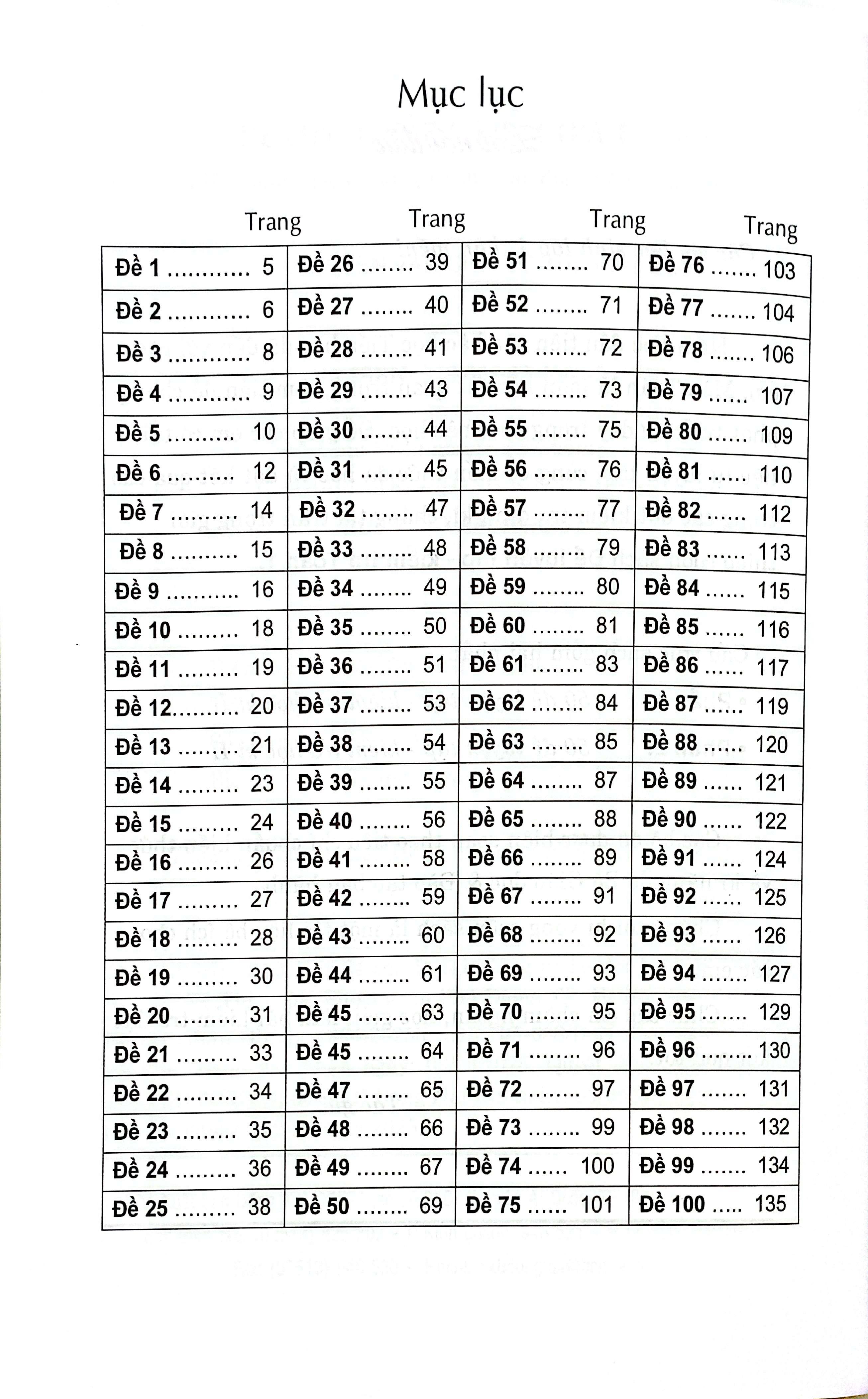 Sách - Đề Luyện Tập Và Kiểm Tra Toán 1