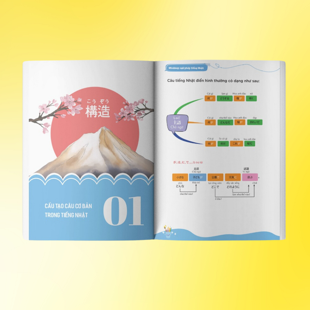 Sách - Mindmap Ngữ pháp tiếng Nhật Học Ngữ pháp tiếng Nhật qua sơ đồ tư duy (MC)