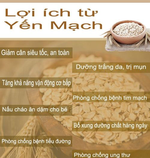 yến mạch cán mỏng roll oats 1 ký 2