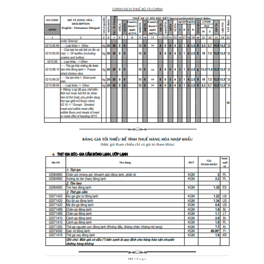 Thuế TAX 2022 - Biểu Thuế Xuất Khẩu - Nhập Khẩu Và Thuế GTGT Hàng Nhập Khẩu (Song Ngữ Anh - Việt)