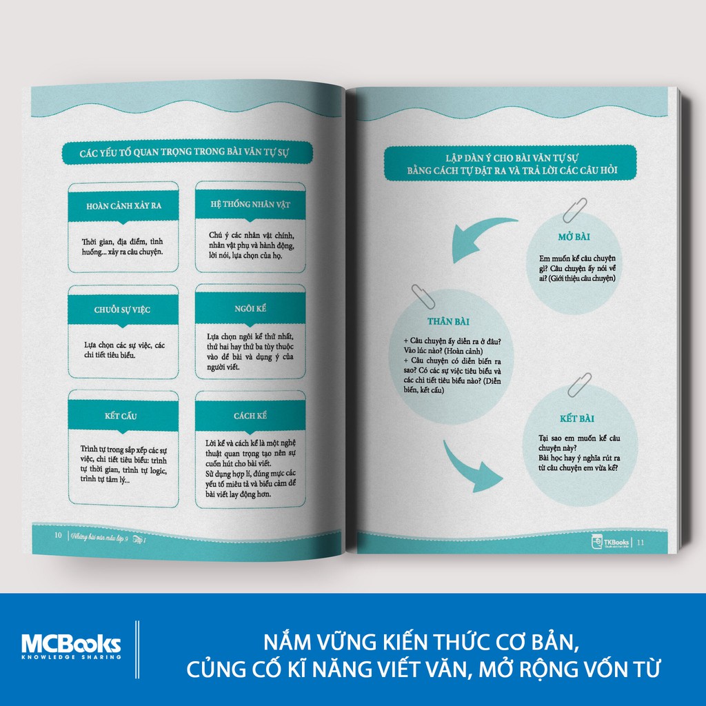 Những Bài Văn Mẫu Lớp 9 - Tập 1