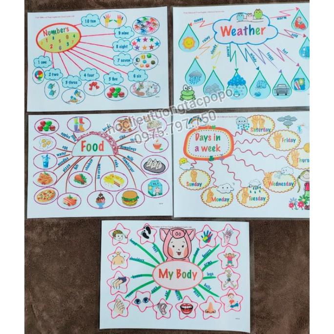 Bộ 10 học liệu Mind map từ vựng Tiếng Anh