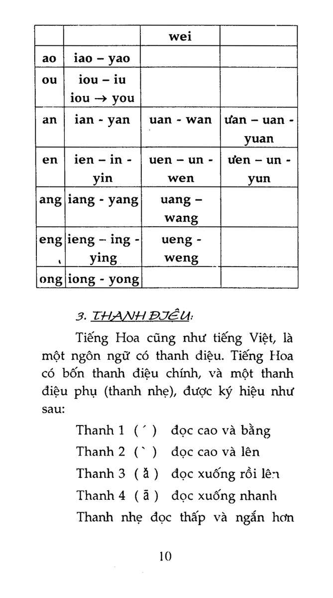 Sổ Tay Giao Tiếp Tiếng Hoa Cấp Tốc (Tặng Kèm CD) _QV