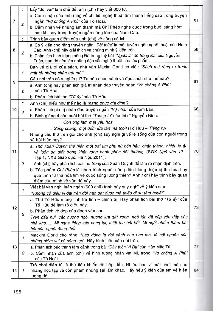 Hướng dẫn ôn thi THPT Quốc gia môn Ngữ văn